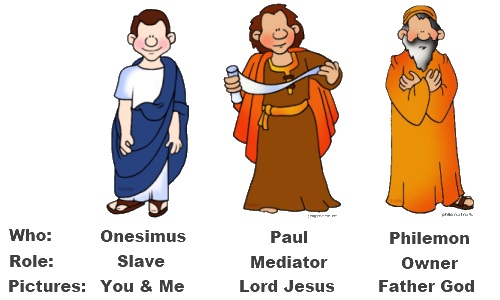 Philemon Onesimus and Paul Bible study