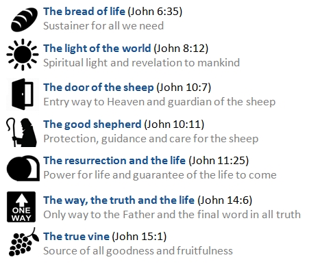 The seven I AM's of Jesus visualized